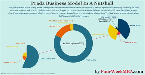 family owned Prada business